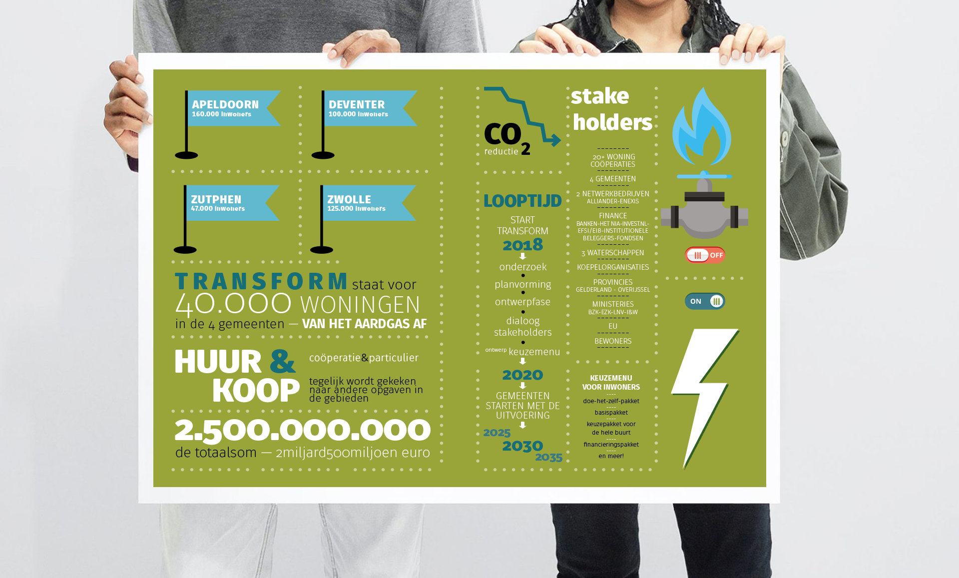 woningen naar duurzame energie illustratie infographic mock-up